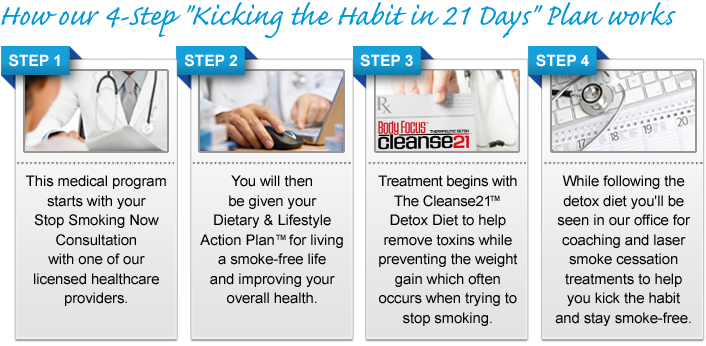  4 step smoking program, laser therapy smoking program