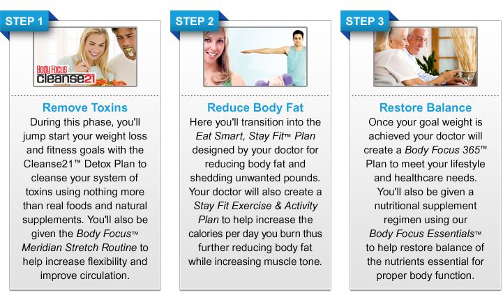 safe weight loss system