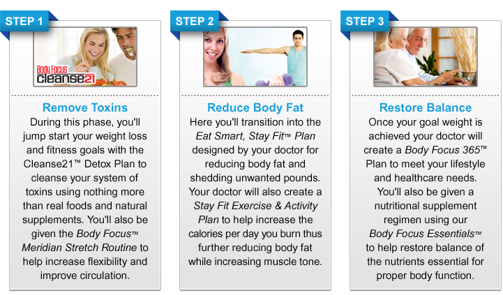 Fast Weight Loss Diets That Work